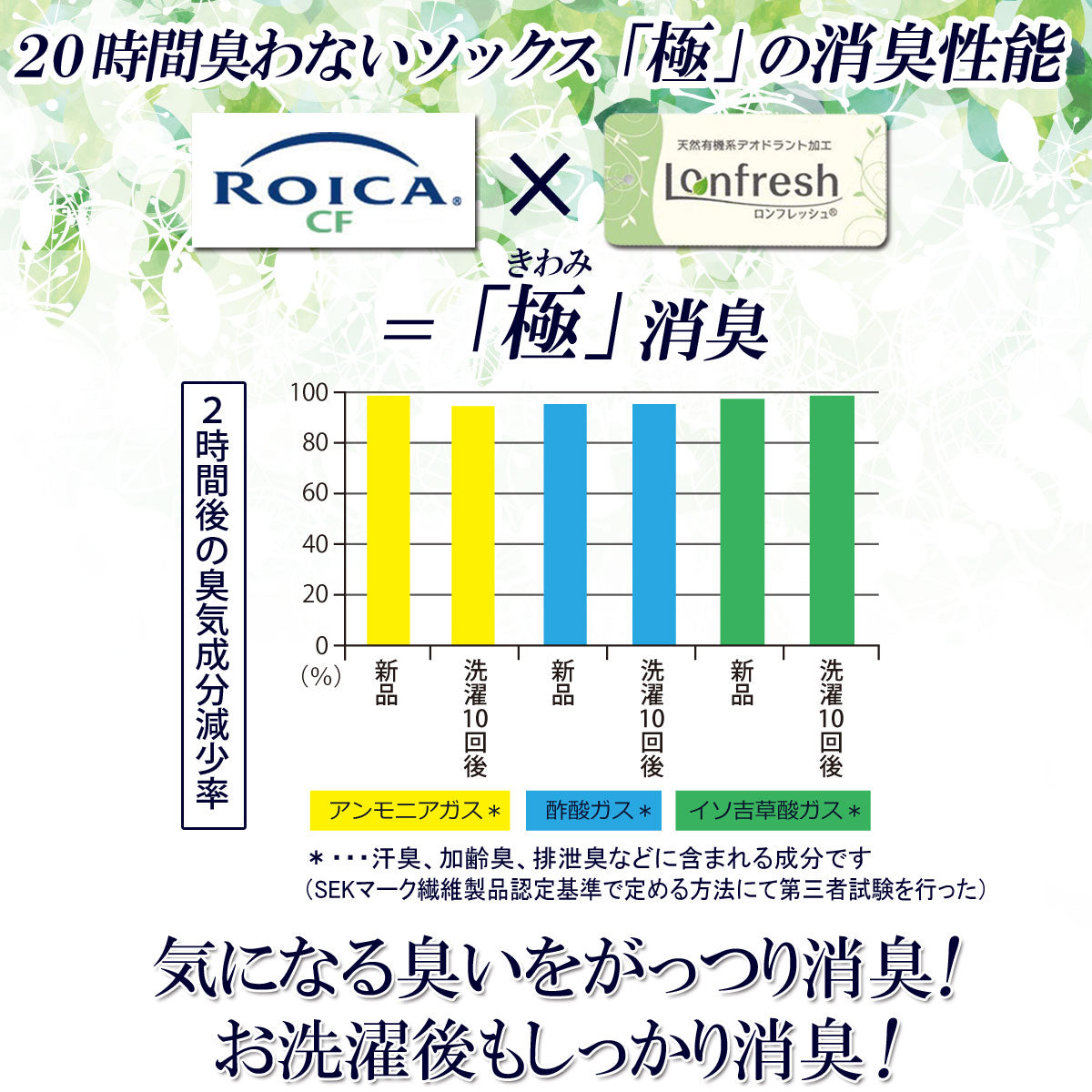 父の日15％OFFセール【 極 】5本指ソックス 着圧ハイソックス メンズ 25-27㎝ 1足 黒 LINE