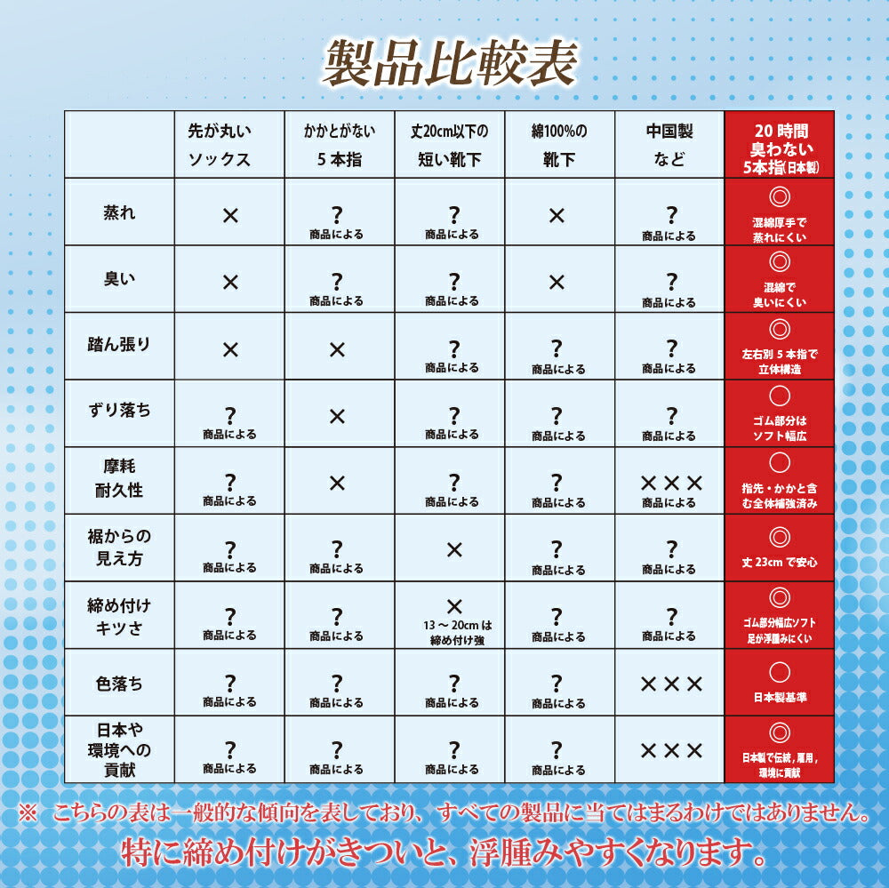 新生活応援セール！15％OFF【 20時間履いても臭くならない】 5本指 クルー丈 メンズ 25-28cm 1足/5足/10足セット 黒