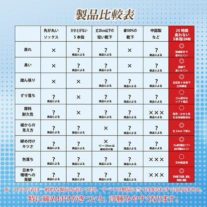 新生活応援セール！15％OFF【 20時間履いても臭くならない】 5本指 クルー丈 メンズ 25-28cm 1足/5足/10足セット 黒